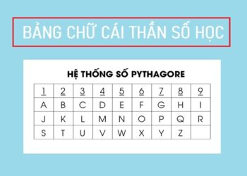 Bảng chữ cái thần số học có ý nghĩa như thế nào?